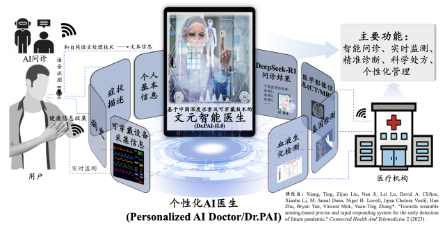 粤港京联合研发AI医生，可穿戴+DeepSeek为高血压患者“开处方”