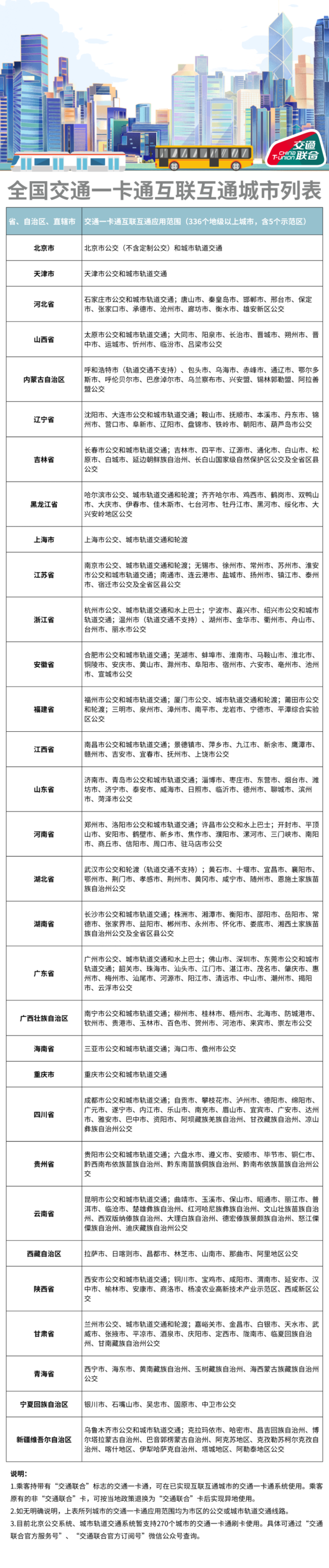 香港能刷深圳通了！