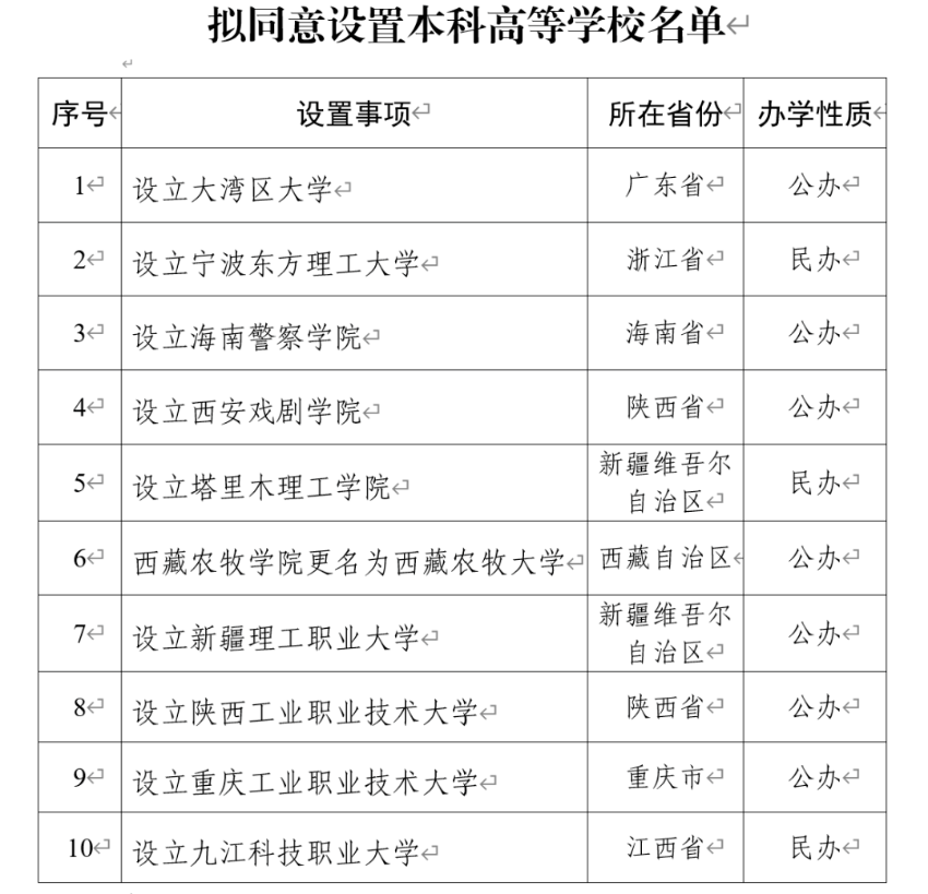 教育部“官宣”：大湾区大学要来了！