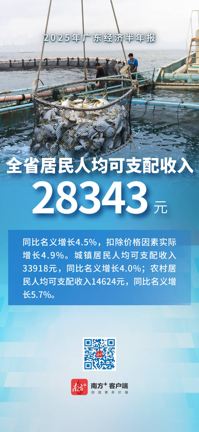 2025广东经济半年报出炉！一组海报带你速览