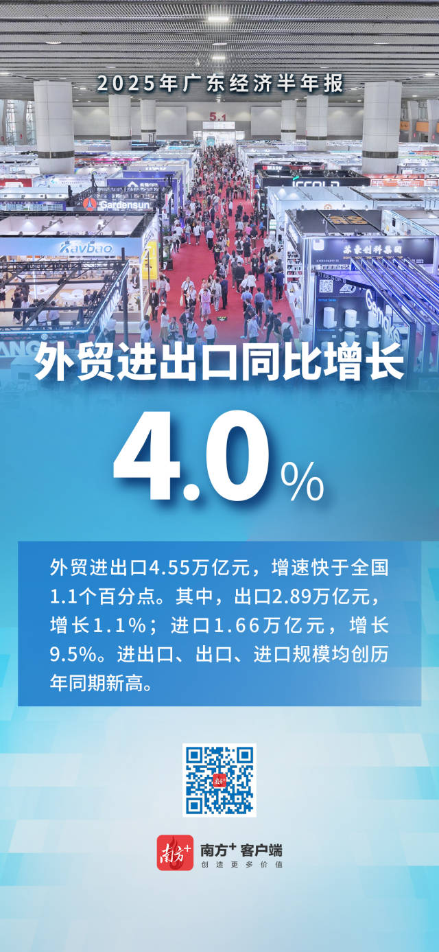 2025广东经济半年报出炉！一组海报带你速览