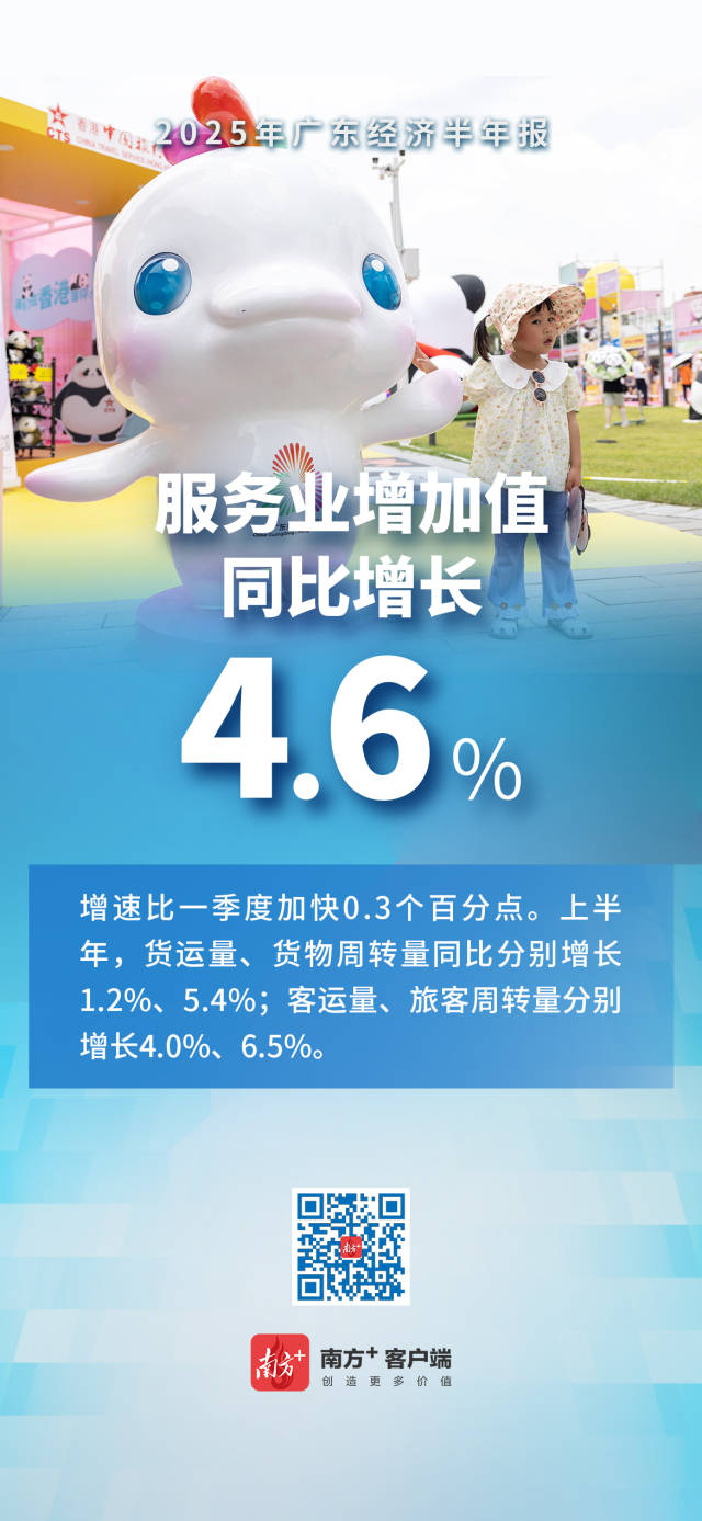 2025广东经济半年报出炉！一组海报带你速览