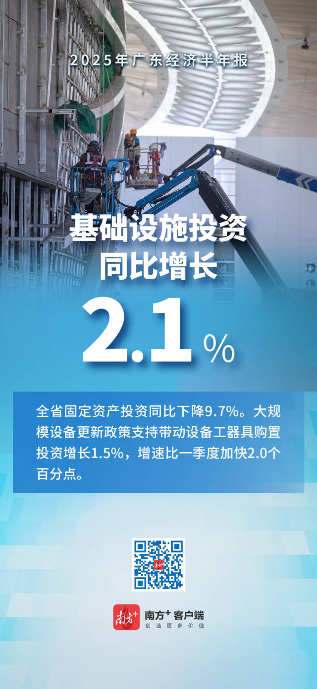 2025广东经济半年报出炉！一组海报带你速览